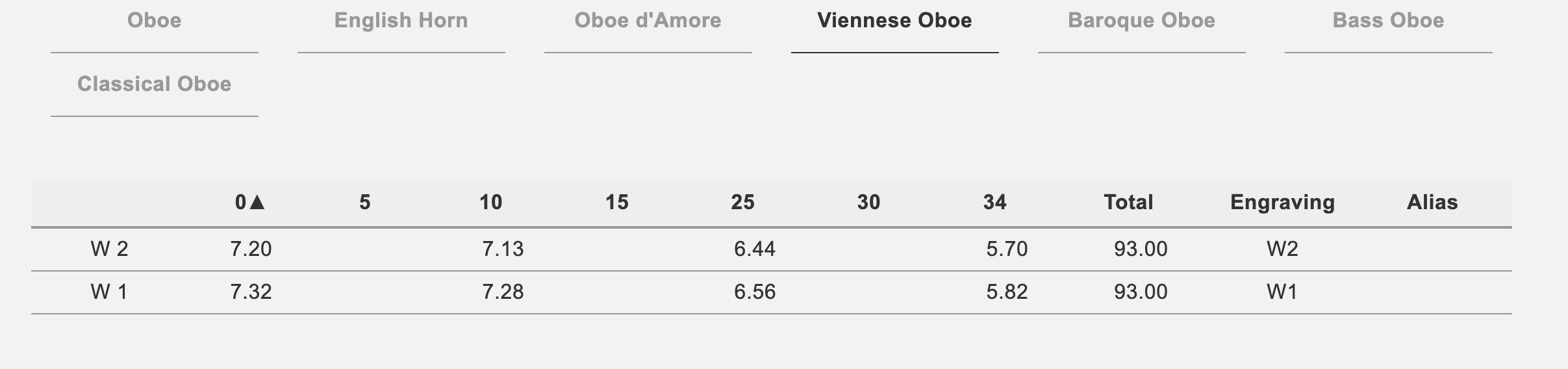 Reeds 'n Stuff Vienesse oboe Shaper Forms