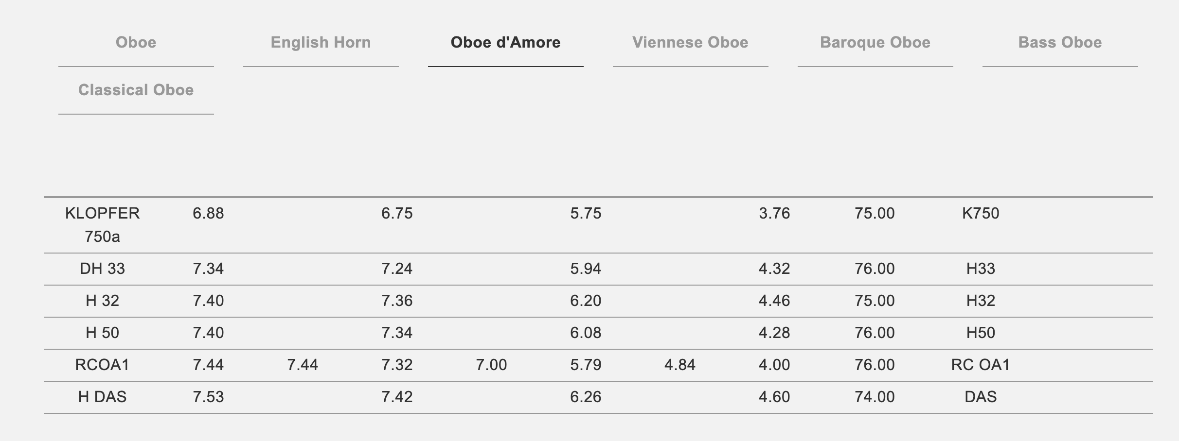 Reeds 'n Stuff oboe d'amore Shaper Forms