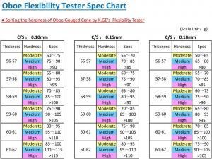 Flexibility test measures KGE